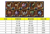 《征途2s历练功勋，升装备品质》（提升角色实力）