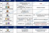 DNF红眼融合石选择策略是什么？哪种融合石更适合红眼？