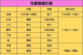 DNF手游元素师附魔卡片的选择技巧（打造强力元素师）