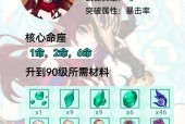 《原神最新最强输出角色排名揭晓》（揭秘原神输出角色的排行榜）