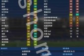 《实况足球2024》游戏假动作使用教程（掌握关键的游戏技巧）