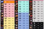 dnf后期哪个职业最厉害？选择哪个职业更有优势？