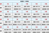 部落冲突荣誉值提升方法有哪些？快速增加荣誉值的技巧是什么？