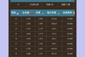 《海岛奇兵》游戏中医师鉴医师升级数据详解（打造最强医疗团队）