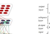 美图联合中科院提出无监督类脑智能方法NOASSOM：可实现视频语义理解