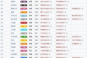 自学口袋妖怪十万伏特技能的方法是什么？