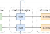 KIMI 开源发布中间件Checkpoint-Engine