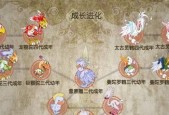 宠物成神兽升魂步骤是什么？
