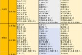 完美世界中升级应该优先考虑什么？升级时应该注意哪些方面？