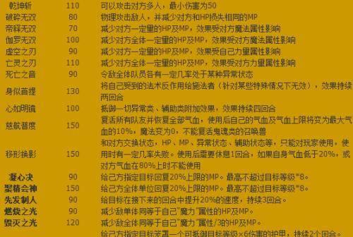 魔兽世界71饰品凝结命运触发几率攻略详解（掌握这些技巧）  第1张