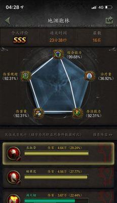 魔兽世界大秘境攻略（掌握关键技能）  第1张