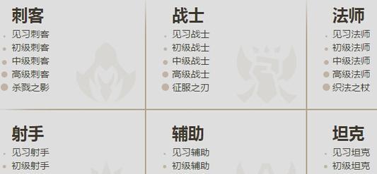 如何获得《LOL》游戏可望而不可及头衔（探秘游戏中难以获得的头衔和荣誉）  第1张