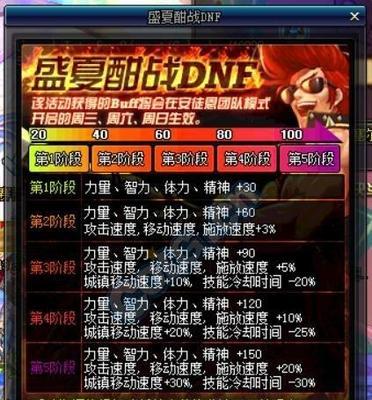 《DNF》攻速流堆攻速方法全攻略（掌握攻速流的技巧）  第1张
