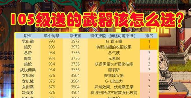 《DNF》110版本史诗装备全攻略（从入门到精通）  第1张