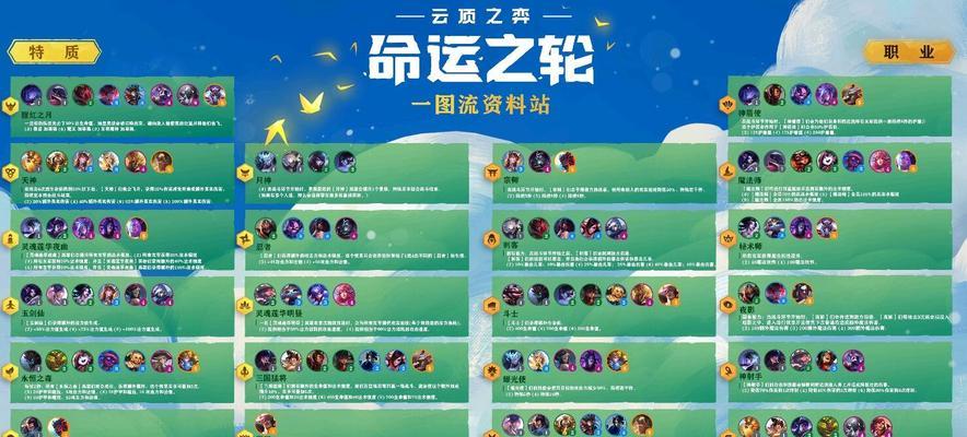 云顶之弈1016（打造无敌星神狙阵容）  第1张