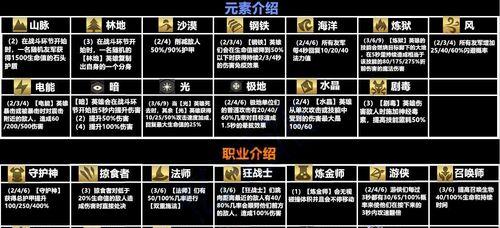 云顶之弈S5新增羁绊大揭秘（探索最新羁绊）  第1张