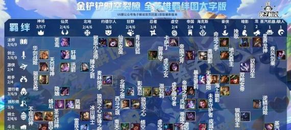 云顶之弈手游九猩红站位分析详解（掌握九猩红站位技巧）  第1张