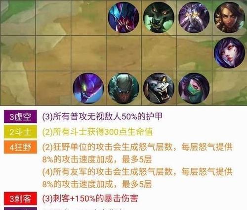 云顶之弈（打造最强防御队伍）  第1张