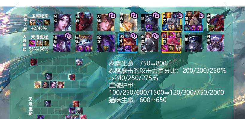 云顶之弈玉剑宗师阵容搭配攻略（玉剑宗师如何打造最强阵容）  第1张