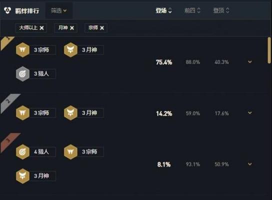 《云顶之弈最强宗师猎人阵容玩法介绍》（打造最强猎人阵容）  第1张