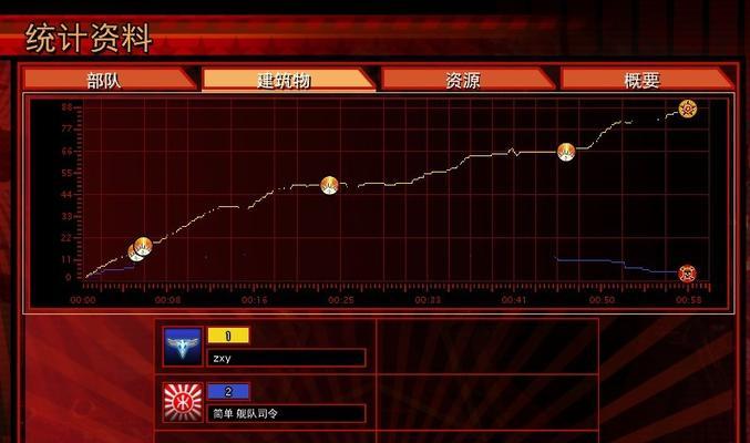命令与征服3（掌握游戏中邪教徒的力量）  第1张