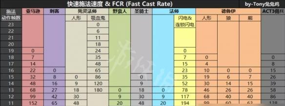 《生存之旅2》游戏生存者人物介绍（揭秘游戏中的生存专家们）  第1张