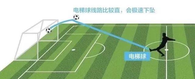 《实况足球2024》新一代电梯球踢法解析（揭秘游戏中最高效的进攻利器）  第1张