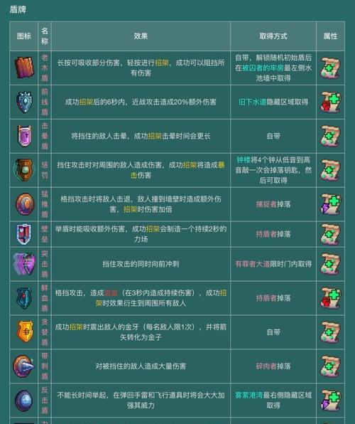 重生细胞蜱虫之母游戏中如何打败蜱虫之母（游戏攻略及技巧分享）  第1张