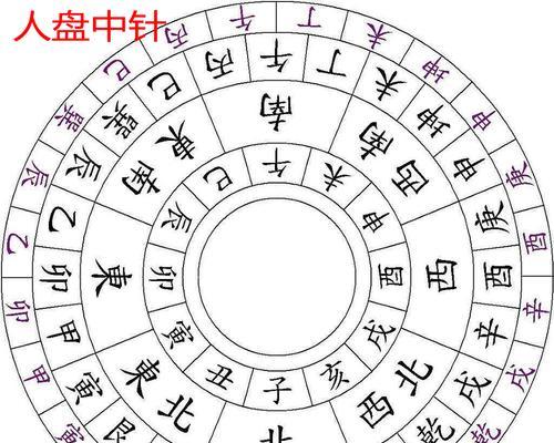 驻留罗盘攻略（解锁秘密、收集宝藏、踏上你的冒险之路）  第1张