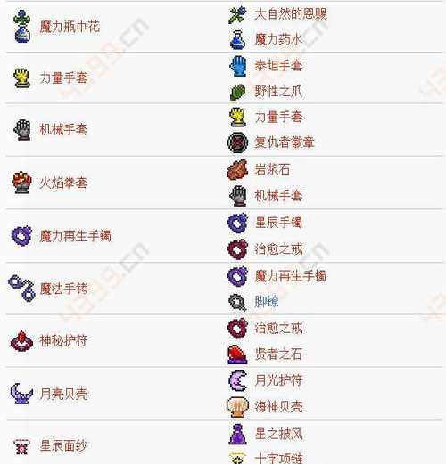 打造强大的远程角色，选择正确的泰拉瑞亚远程饰品（解析泰拉瑞亚远程饰品分类及如何正确选择）  第3张