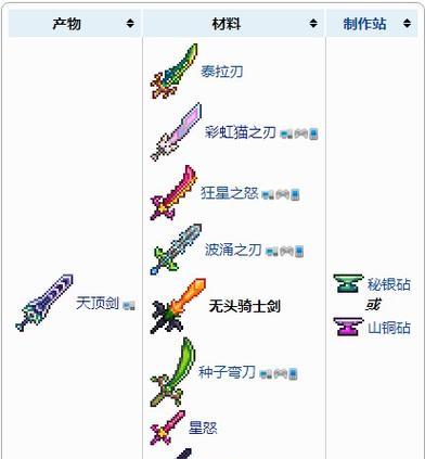 《泰拉瑞亚》刷物品全攻略（学会这些刷物品方法）  第3张