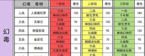 《以太吾绘卷》恩义值刷法详解（玩法攻略）  第2张
