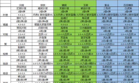 《以太吾绘卷》防具属性解析（解密游戏中各种防具属性）  第3张