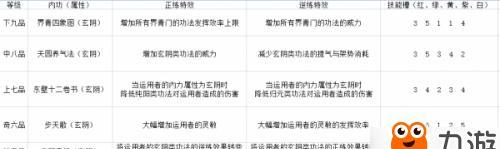 《以太吾绘卷》伏龙坛技能详解（探究正逆练功法效果）  第3张