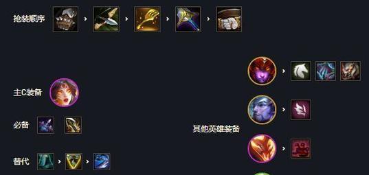 《以太吾绘卷》鬼神霞打法攻略（如何轻松击败鬼神霞）  第1张