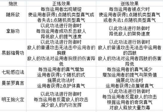 《以太吾绘卷》空桑派技能详解（空桑派功法正逆练效果表）  第3张