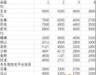 以太吾绘卷内力属性全面解析（内力作用、属性介绍、提升方法）  第3张