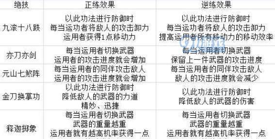 《以太吾绘卷》少林派技能介绍（揭秘少林派功法的正逆练效果）  第2张