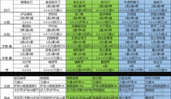 探究以太吾绘卷世界进度的影响因素（探索游戏中影响世界进度的关键要素）  第2张