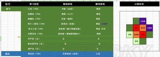 《以太吾绘卷》技艺提升攻略（快速练习技艺的方法和技巧）  第2张
