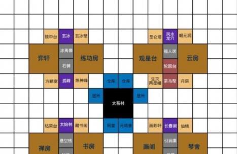 以太吾绘卷人才招聘攻略（快速找到适合的人才）  第1张