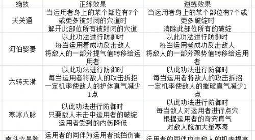 《以太吾绘卷》璇女派技能详解（璇女派功法正逆练效果表）  第1张