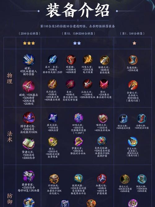 王者荣耀S6高分阵容攻略：搭配思路详解  第2张