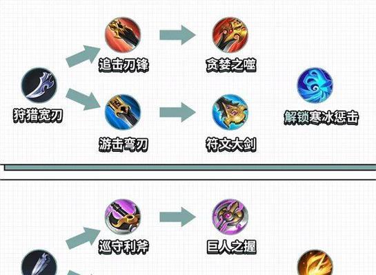王者荣耀诸葛亮打野出装攻略（打野装备怎么出）  第3张