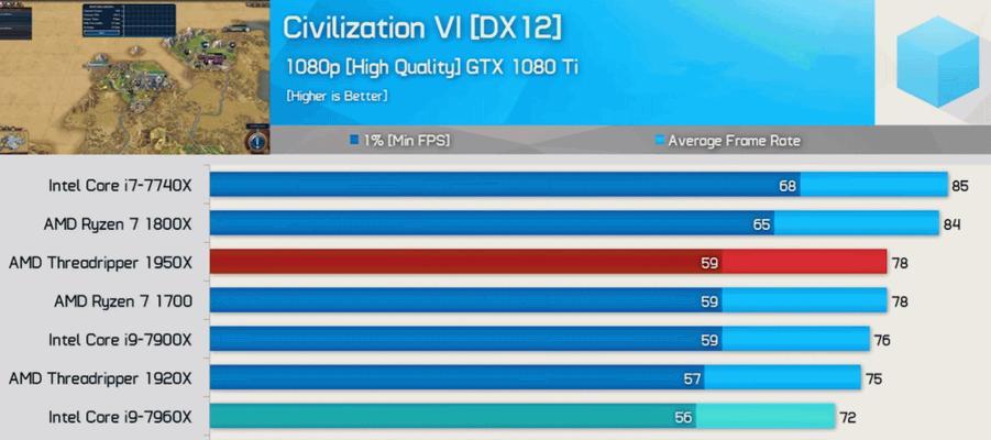 文明6DX12模式开启教程（以游戏为主）  第1张