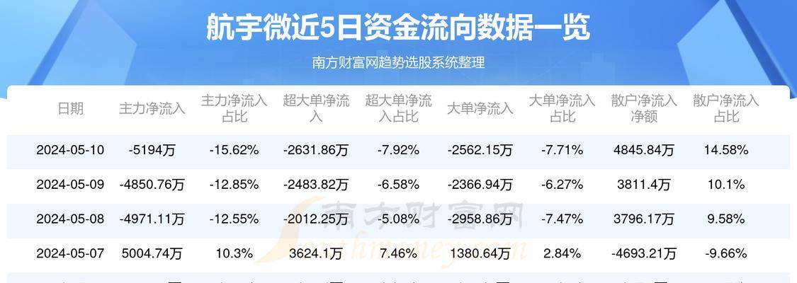 《文明6》航宇快速建设攻略（突破限制）  第3张