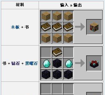 《我的世界玻璃板合成攻略》（从原材料到合成方法）  第2张