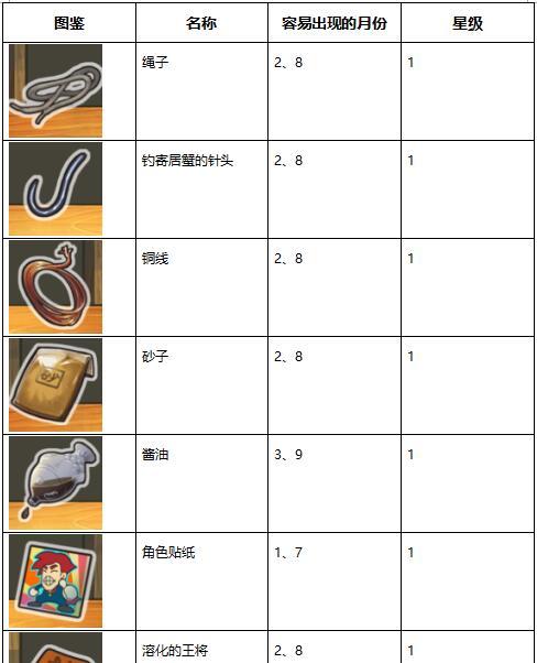 探秘《以昭和杂货店物语》游戏中的扭蛋世界（带你领略游戏中11个扭蛋系列的精彩与神奇）  第1张