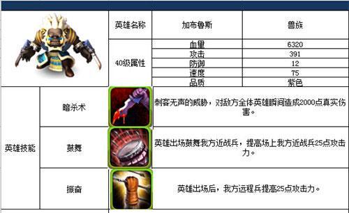 战塔英雄必备道具全解锁（掌握这些道具）  第2张