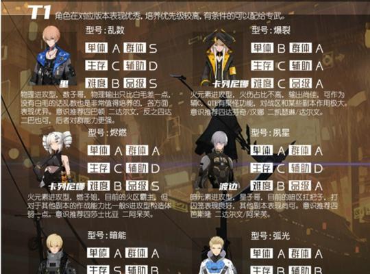 《战双帕弥什》新手指南（跟着攻略走）  第1张